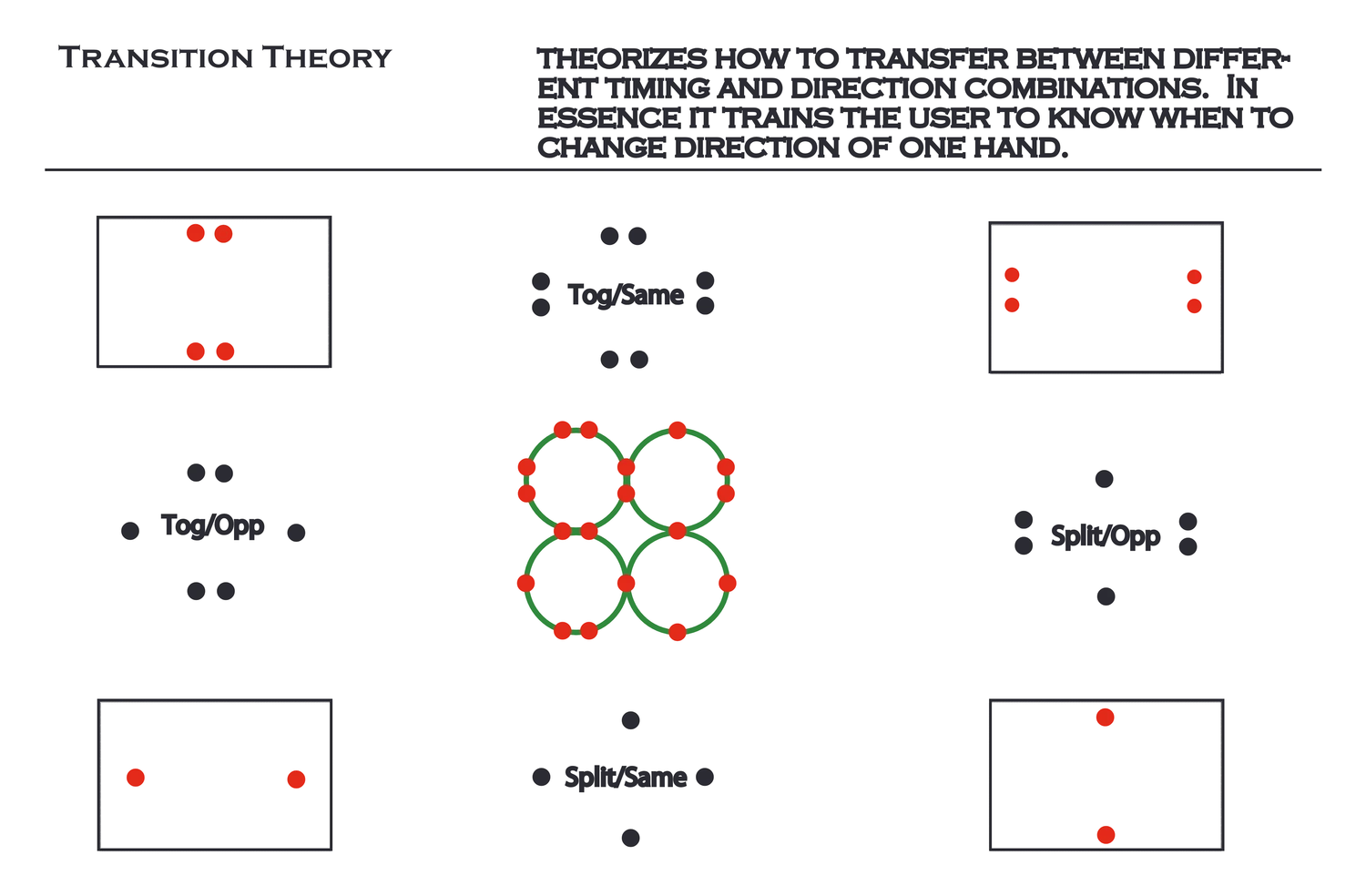 Transition Theory, from the Vulcan Tech Gospel V.1
