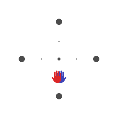 Beta position: hands at the same point on the grid